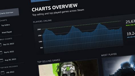 steam harts|steam charts website.